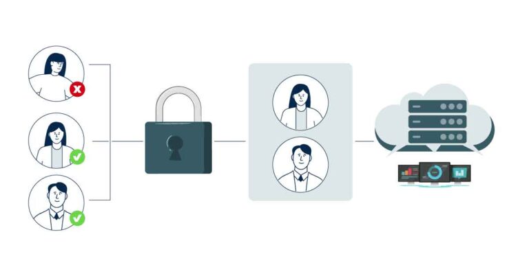 quy trình domain controller hoạt động
